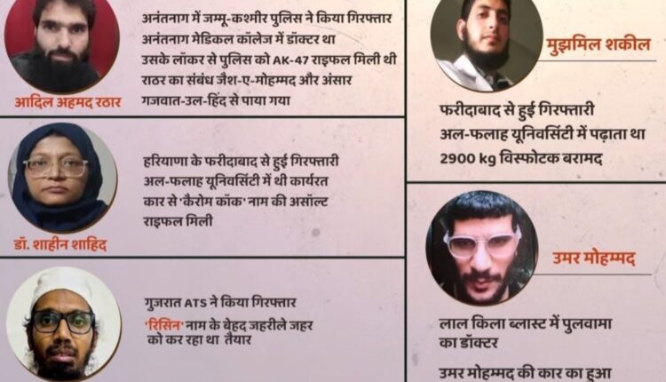 ये सारे पढ़े लिखे हैं , डॉक्टर हैं