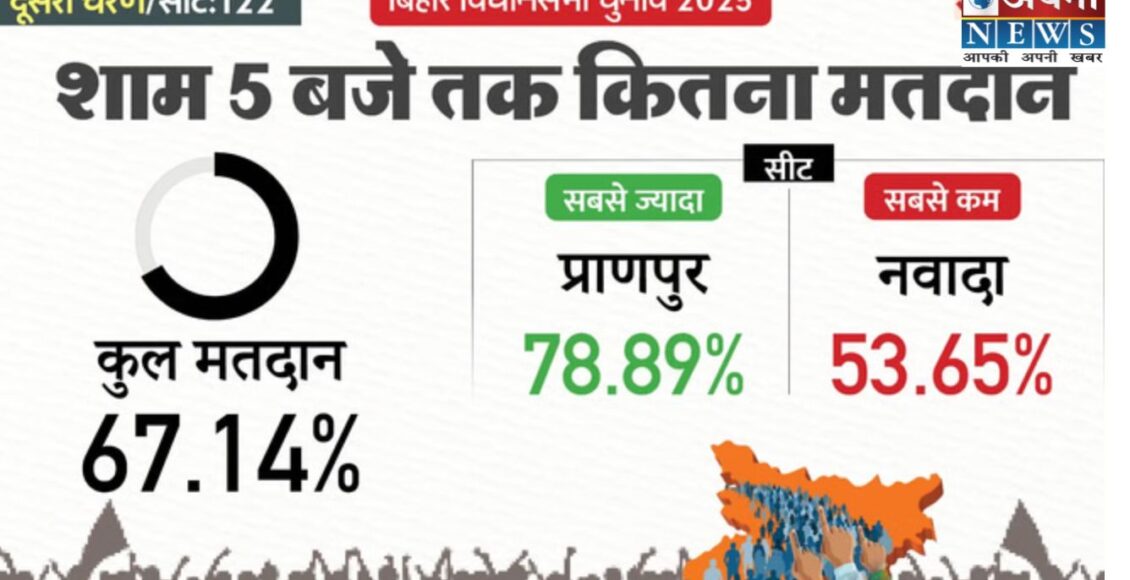 bihar-me-kitna-percentage-matdan-hua
