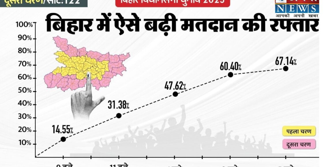 bihar-me-mathdan-raphthar